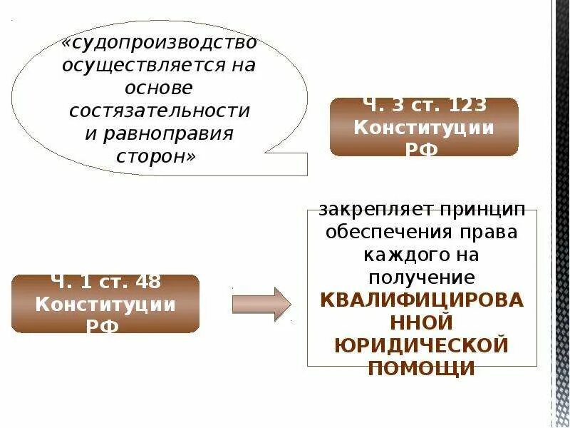 Суд состязательность сторон гражданском. Сторона защиты в уголовном судопроизводстве. Участники уголовного процесса со стороны защиты. Принцип состязательности сторон в уголовном процессе. Exfcnybrb eujjdjuj celjghjbpdlcndf CJ cnjhjys pfobns.