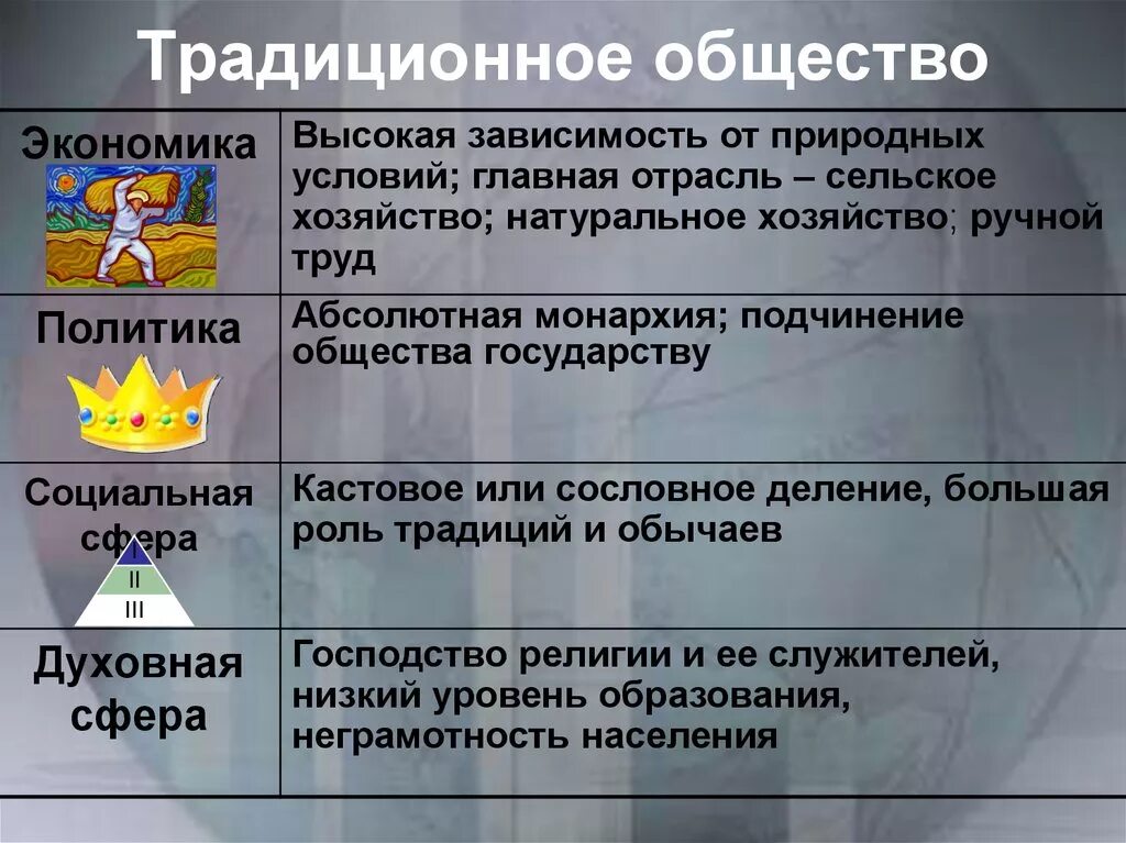 Каждое общество обладает чертами традициями отличающими его. Особенности традиционного общества. Традиционный этап развития общества. Социальная сфера традиционного общества. Этапы традиционного общества.