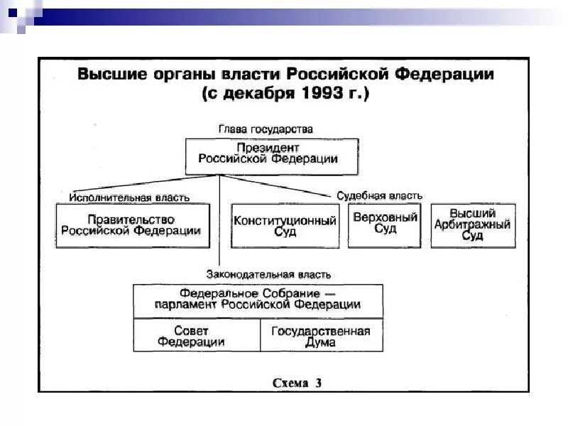 Высший законодательный орган государства