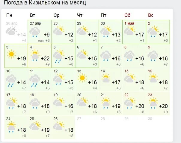 Точный прогноз погоды в кизильском. Кизильский район климат. Прогноз погоды в Кизильском на неделю. Погода в Кизильском на 2 месяца. Прогноз погоды Кизильское Челябинской области.