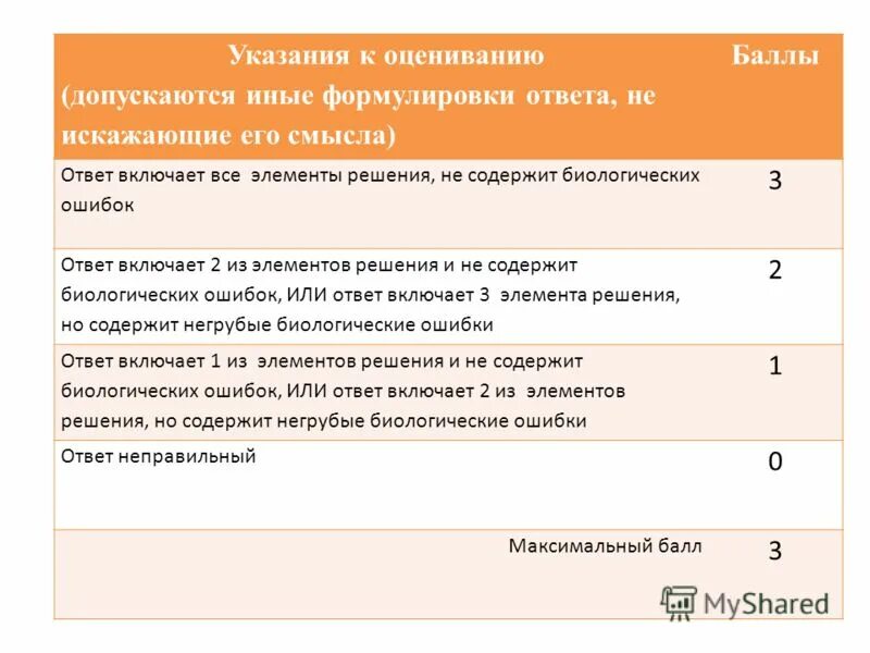 раскрытие смысла высказывания. Vernov содержание. обществознание сокращенно. самопознание зачем. в чем смысл балов.