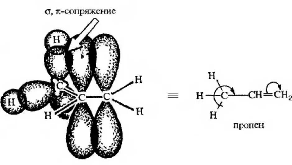 Пространственное строение молекул пропилена. Пространственное строение пропилена. Пространственное строение пропена. Пространственное строение пропина. Связи в молекуле пропена