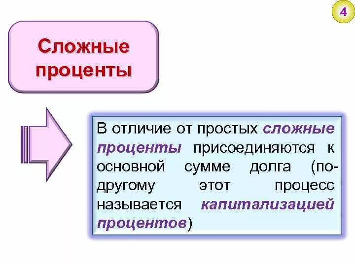 Чем отличаются проценты от процентов. Отличие простых и сложных процентов. Сложный процент и простой процент разница. Отличие сложных процентов от простых. Сложные и простые проценты разница.