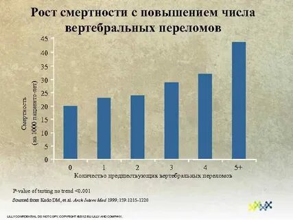 35 смертность