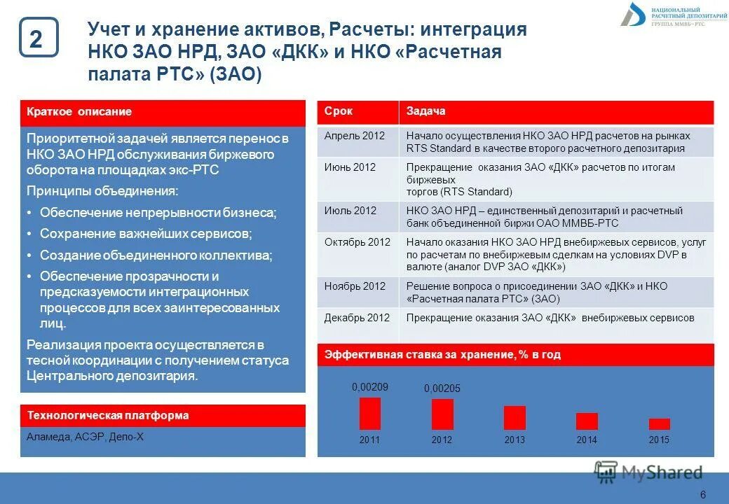 Небанковские кредитные организации (НКО). НКО ЗАО НРД. Расчетные небанковские кредитные организации. Расчетные НКО. Нрд депозитарий