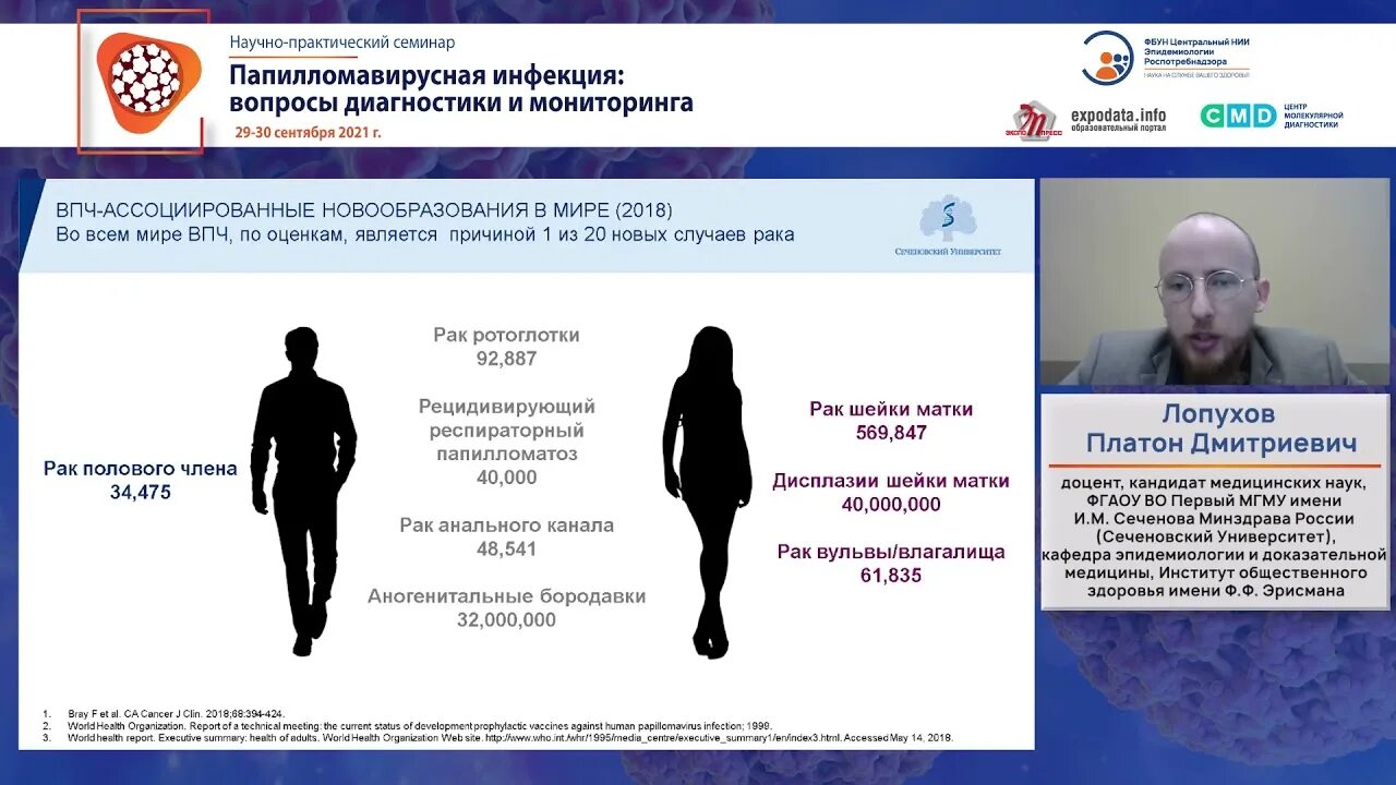 Лопухов Платон Дмитриевич. Платон Лопухов МГМУ. ВПЧ-ассоциированные заболевания в мире статистика.