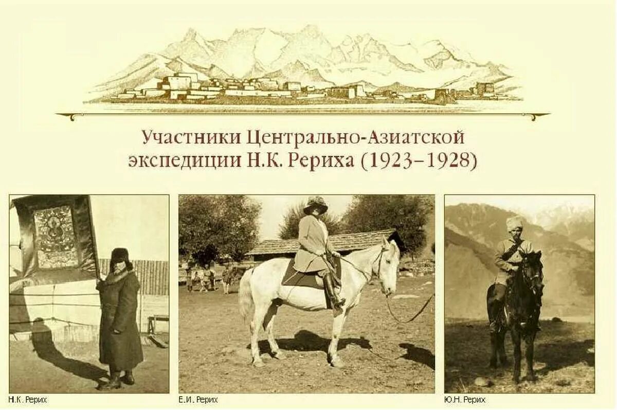 Центрально азиатская экспедиция рериха. Экспедиция рериха алтай гималаи. Центрально - азиатская экспедиция н. Рерих на карте обозначение. К.