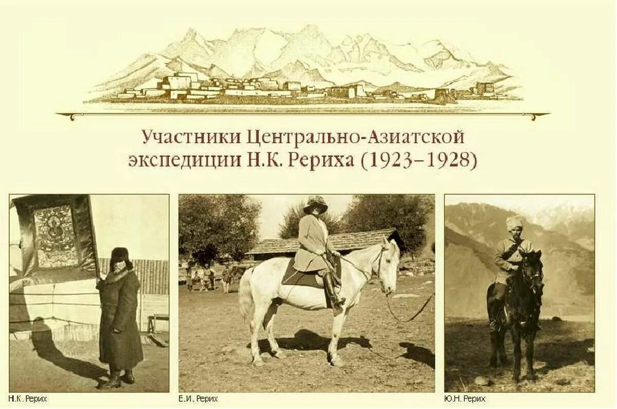 Центрально-азиатская Экспедиция Рериха. Маршрут экспедиции Рериха 1923 - 1928. Карта Центрально азиатской экспедиции Рериха. Экспедиция Рериха на Тибет.