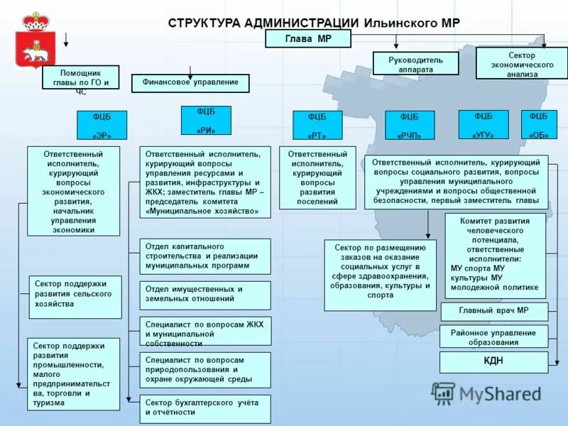 структура департамента отделы. структура органов управления земельно-имущественными отношениями. управление финансов и имущественных отношений. управление финансов и имущественных отношений. структура министерства.