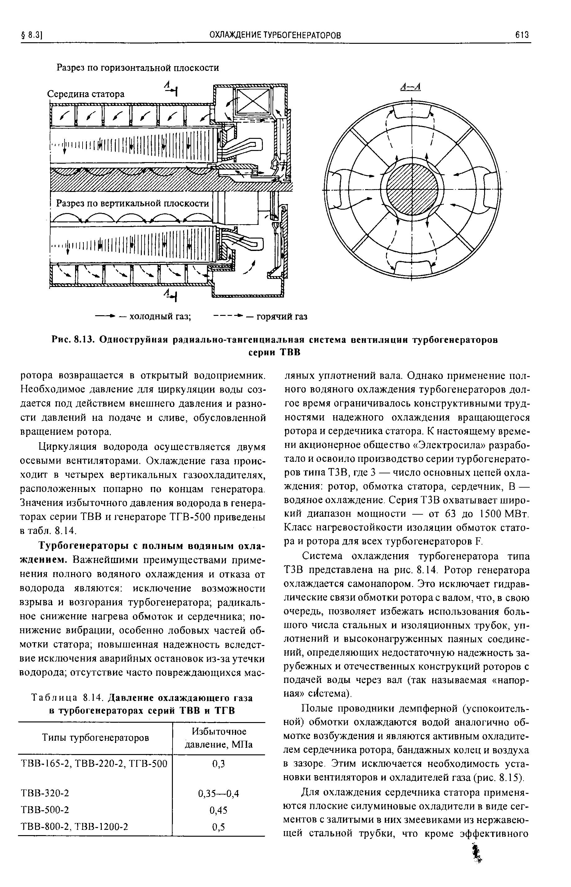Охлаждение турбогенератора. Ротор турбогенератора ТГВ-200. Турбогенератор твв-165-2. Щеточный аппарат турбогенератора ТГВ 200. Турбогенератор ТГВ 500.