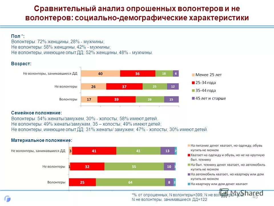 Волонтеры опросят