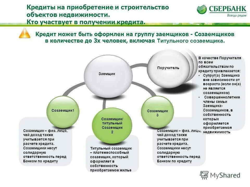 Платит ли созаемщик ипотеку. Ответственность созаемщика по ипотеке. Кредитование должников. Вывод титульного созаемщика из ипотеки.