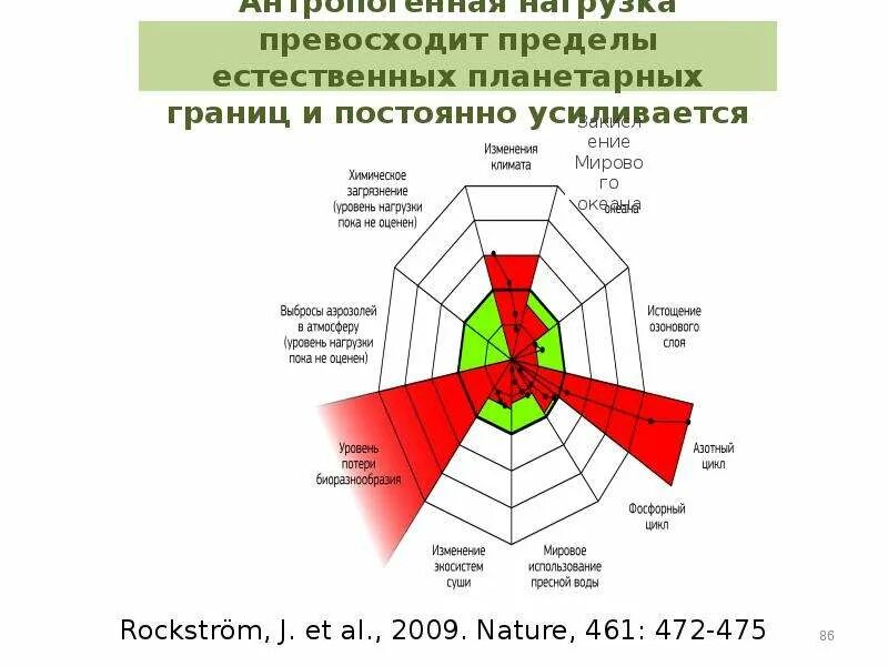 Превзойти пределы. Превзойти пределы