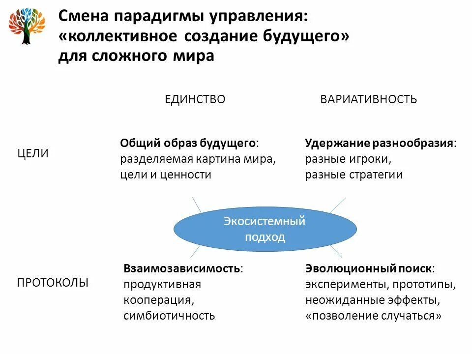 Парадигма качества управления. Парадигма управления. управленческая парадигма. изменение парадигм менеджмента. смена управленческой парадигмы.