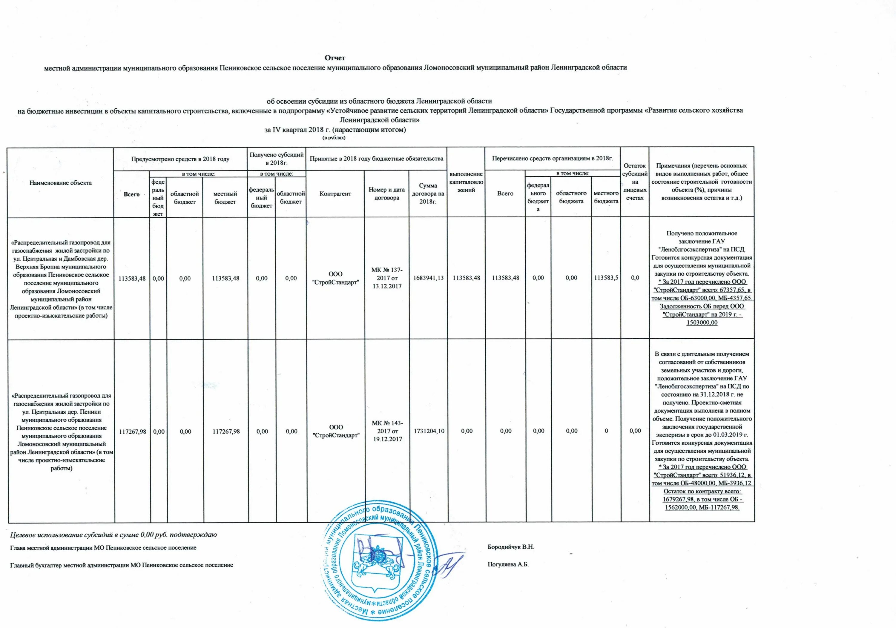 Местные отчеты. Местные отчеты. Отчет об исполнении плана фхд рк. Отчетность администрации сельского поселения. Отчет о выполнении государственного задания.