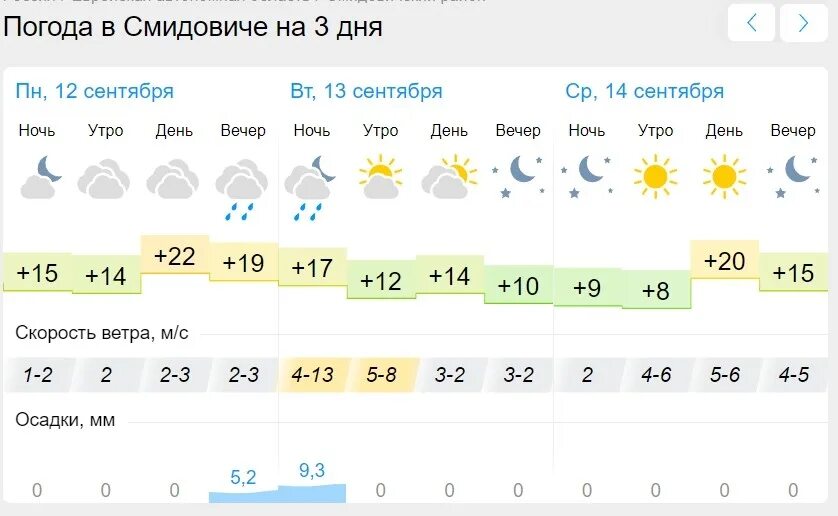 Погода белорецке на 14 гисметео. Прогноз погоды. Погода на сегодня. Погодные условия. Погода.
