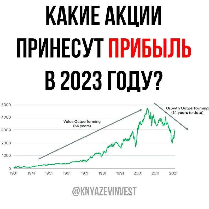 Лучше инвестировать в акции. Рост акций. Рейтинг дивидендов российских компаний. 7 Лучших дивидендных акций. Акции Отличный рост.