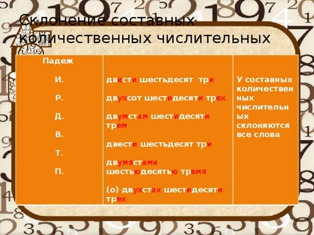 Семьсот шестьдесят три. По падежам числительное шестьдесят. Шестьдесят по падежам. Шестьдесят падеж. Просклонять числительное по падежам шестьдесят три.