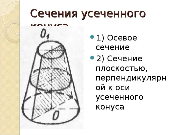 Конус цилиндр тема для презентации. Сечения цилиндра конуса и шара. Геометрия 10 класс цилиндр конус шар. Цилиндр конус шар 11 класс.