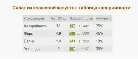Капуста тушеная калорийность без масла на воде