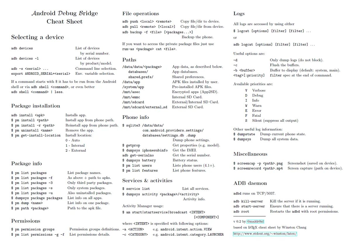 Android Cheat Sheet. Shell Cheat Sheet. Android Studio Cheat Sheet. Шпаргалка по Android.