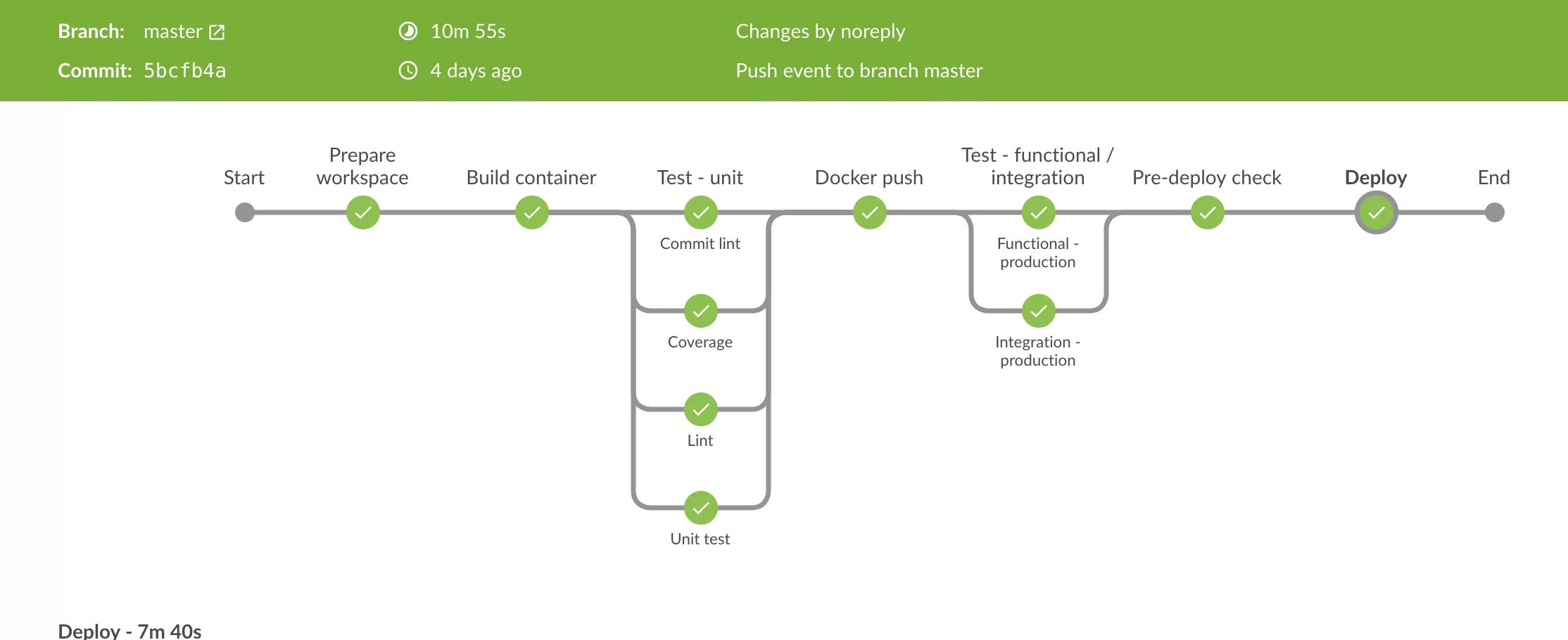 Jenkins script. Jenkins Pipeline. Blue Ocean Jenkins. Jenkins Parallel Pipeline. Jenkins скрипт.