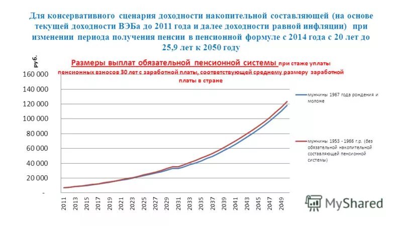 Доходность вэба. Доходность вэба