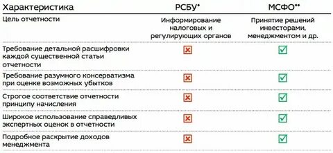 новатэк отчетность рсбу
