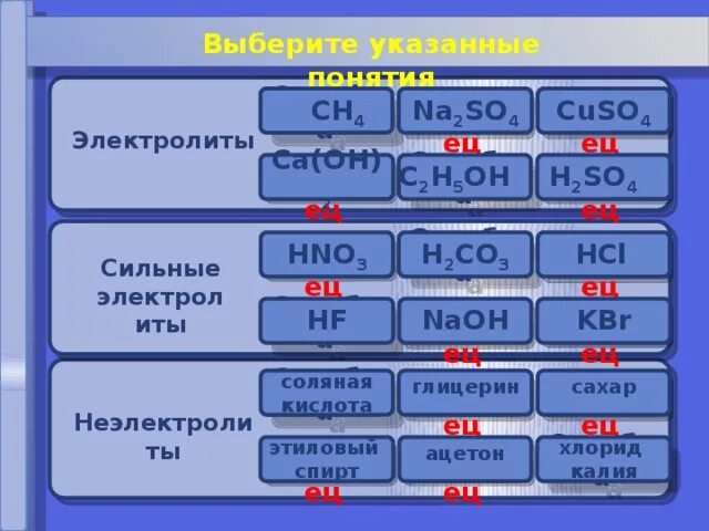 Hc1 ca oh 2. Na2so4 электролит. Cuso4 электролит. Слабые электролиты. CA Oh 2 сильный электролит.