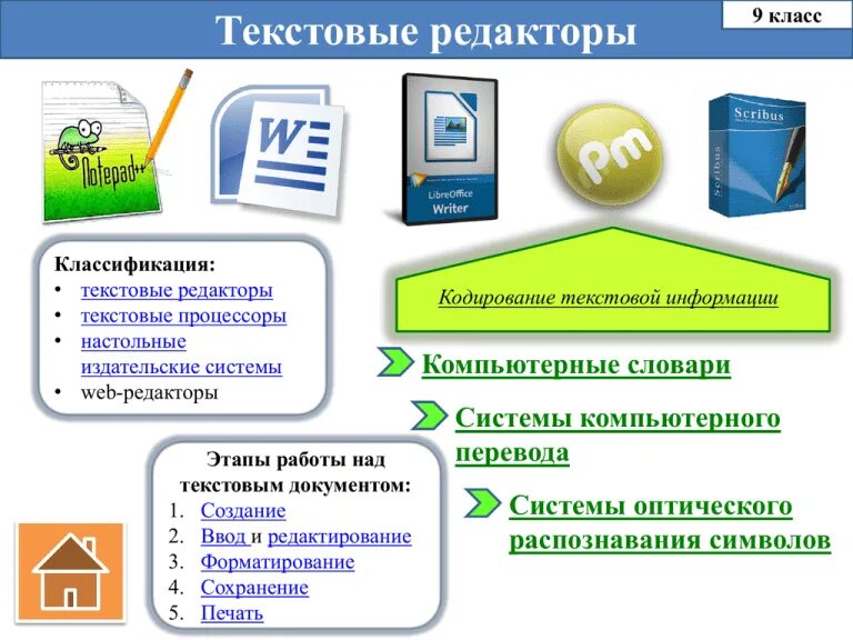 Текстовый редактор это приложение для создания. Текстовые редакторы и процессоры. Текстовый редактор и текстовый процессор. Текстовые редакторы текстовые процессоры Издательские системы. Классификация текстовых редакторов и процессоров.