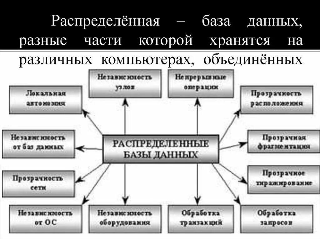 Распределите данные субъекты по группам. Распределённая база данных. Распределенные базы данных примеры. Распределения база данных это. Модели распределенных БД.