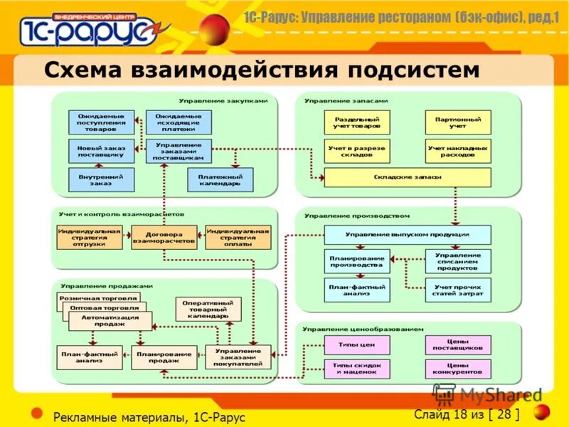 1c сеть