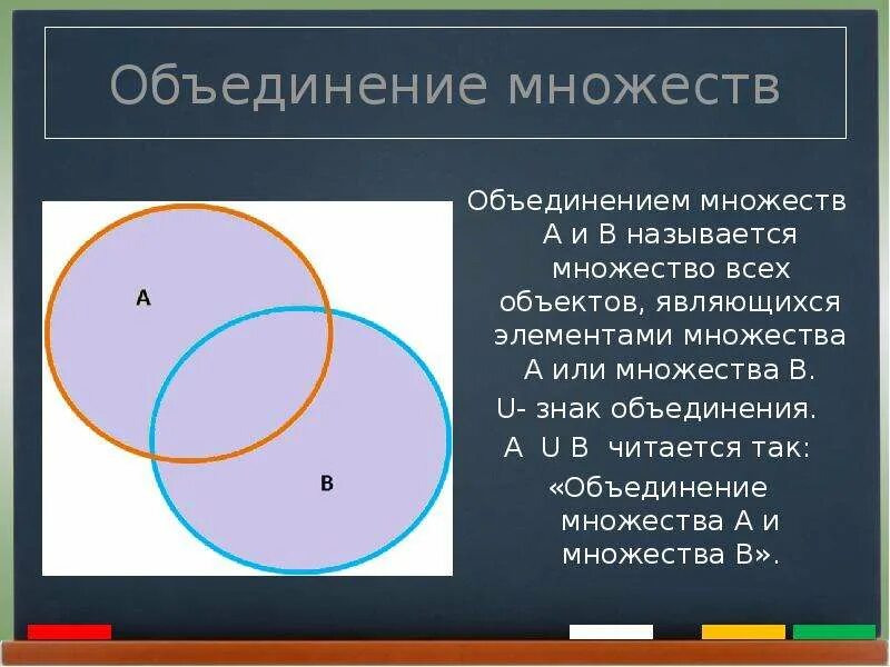 Объединение чисел. Объединение множеств. объединение множеств примеры. знак объединения множеств. определение объединения множеств.