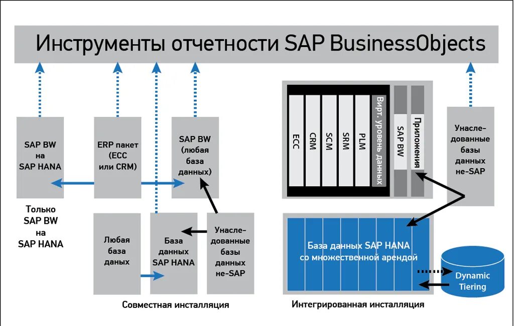 Данные sap. Данные sap. Данные sap. Данные sap. Erp система.