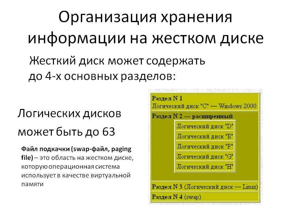 Количество хранящейся информации. Организация данных на жестком диске. хранение информации на жестком диске. структура хранения информации на жестком диске. как хранится информация на жестком диске.