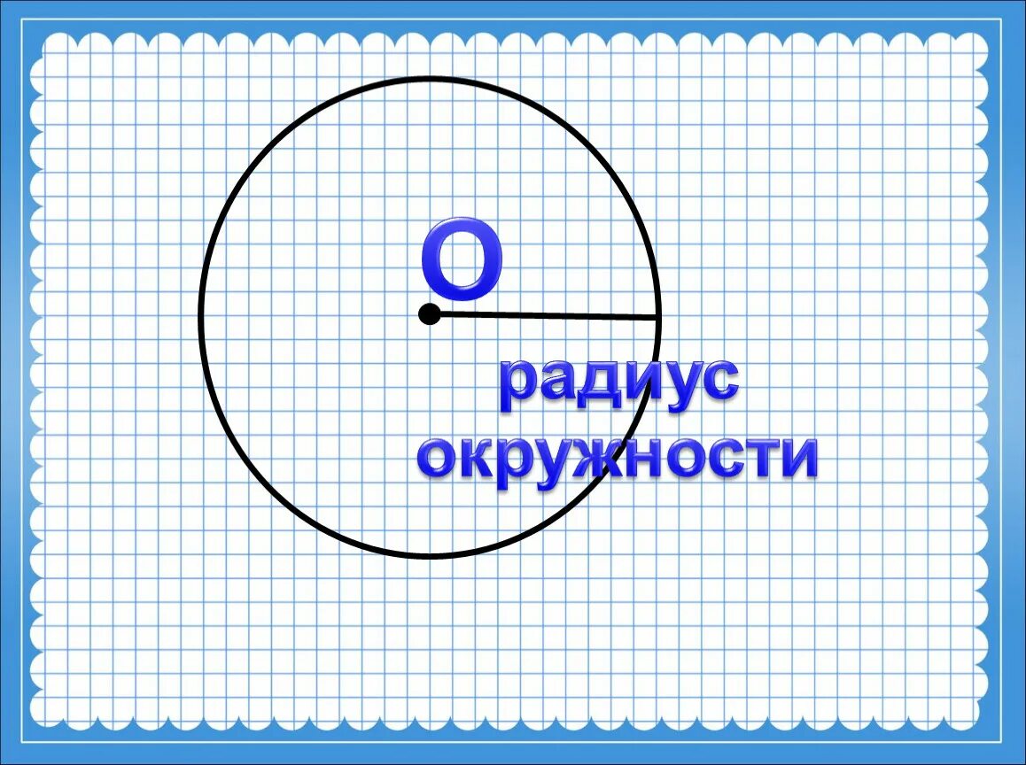 Математика тема окружность и круг