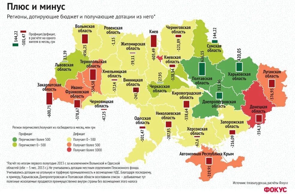 Город страна внутри страны. Дотационные регионы Украины до 2014. Дотации регионов Украины 2013. Украина дотационные регионы доноры. Дотационные регионы Украины 2014.