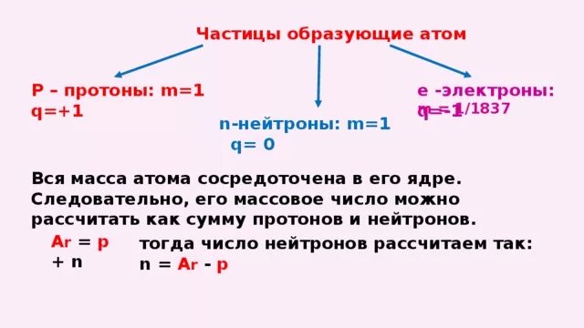 Почти вся масса атома сосредоточена в ядре. Как найти протоны и нейтроны. Как найти протоны нейтроны и электроны. Как определить количество протонов. Как найти число протонов нейтронов и электронов.