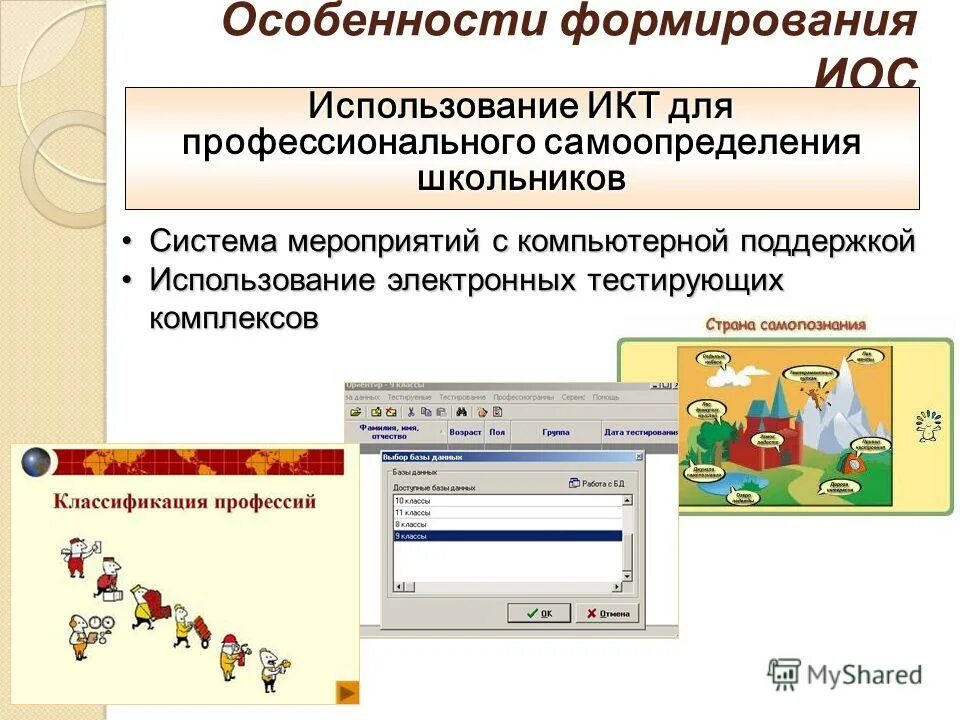 Формирование элементов иос презентация. Формирование элементов иос презентация. Формирования иос. Формирование инновационной образовательной среды. Ценности, формируемые иос.