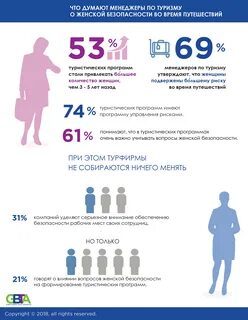 Безопасность женщин и детей