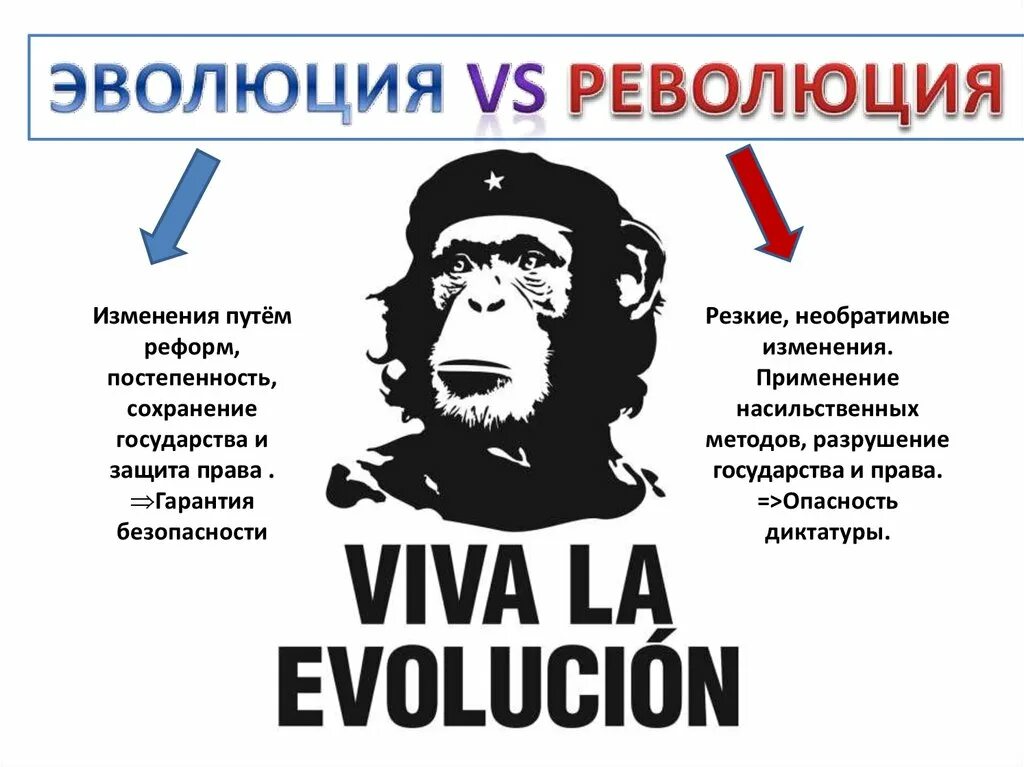 Эволюция и революция. Evolution Revolution.