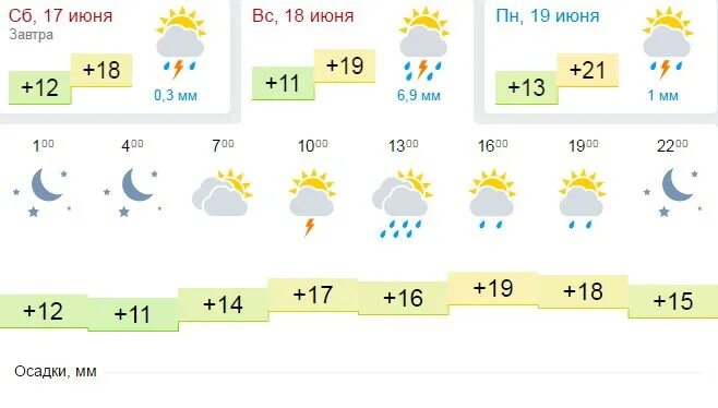 Погода на май 2024 брянск. Погода 4. Погода на 4 июня. Погода 4 июня сейчас. Погода на 4 июля.