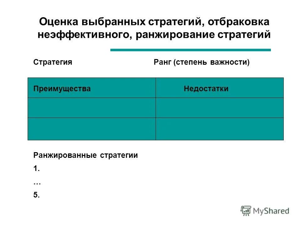 оценки выборов