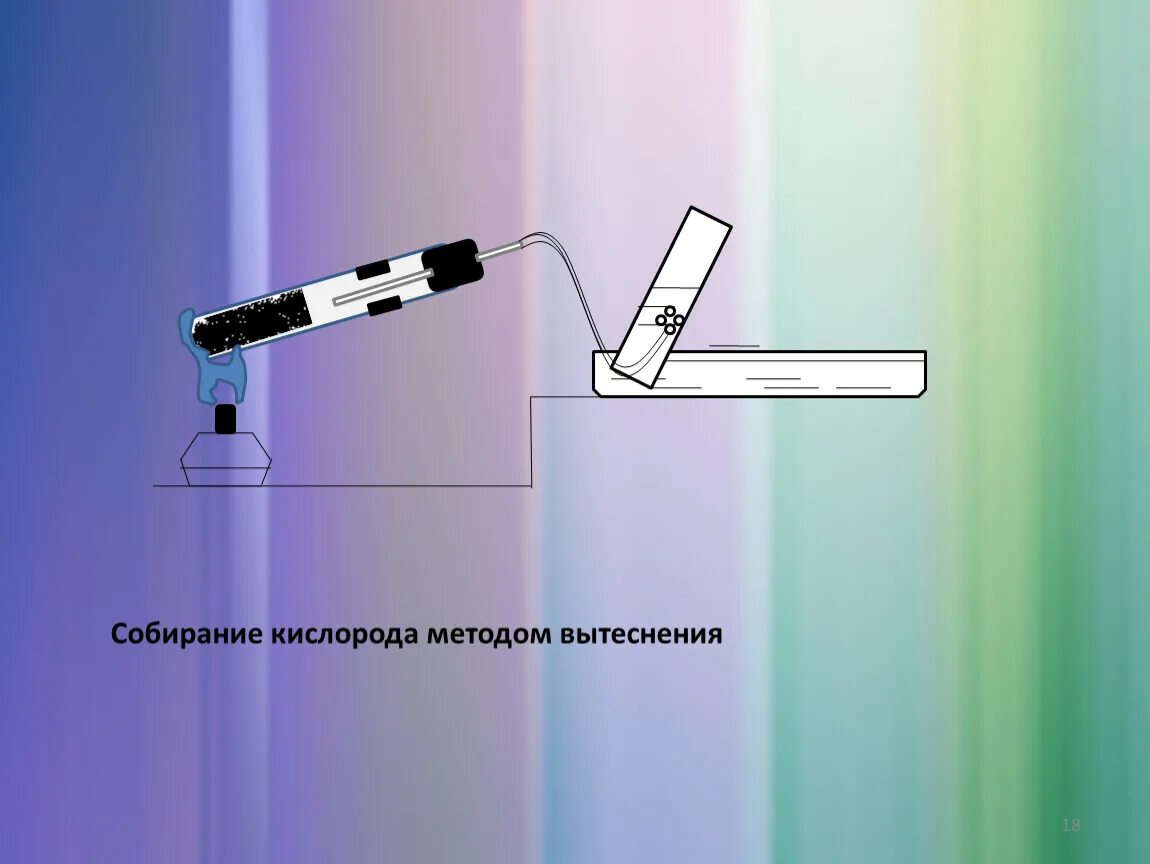 Получение кислорода методом вытеснения. Собирание кислорода методом вытеснения. прибор для собирания кислорода. собирание кислорода методом вытеснения воздуха. получение кислорода методом вытеснения воды.