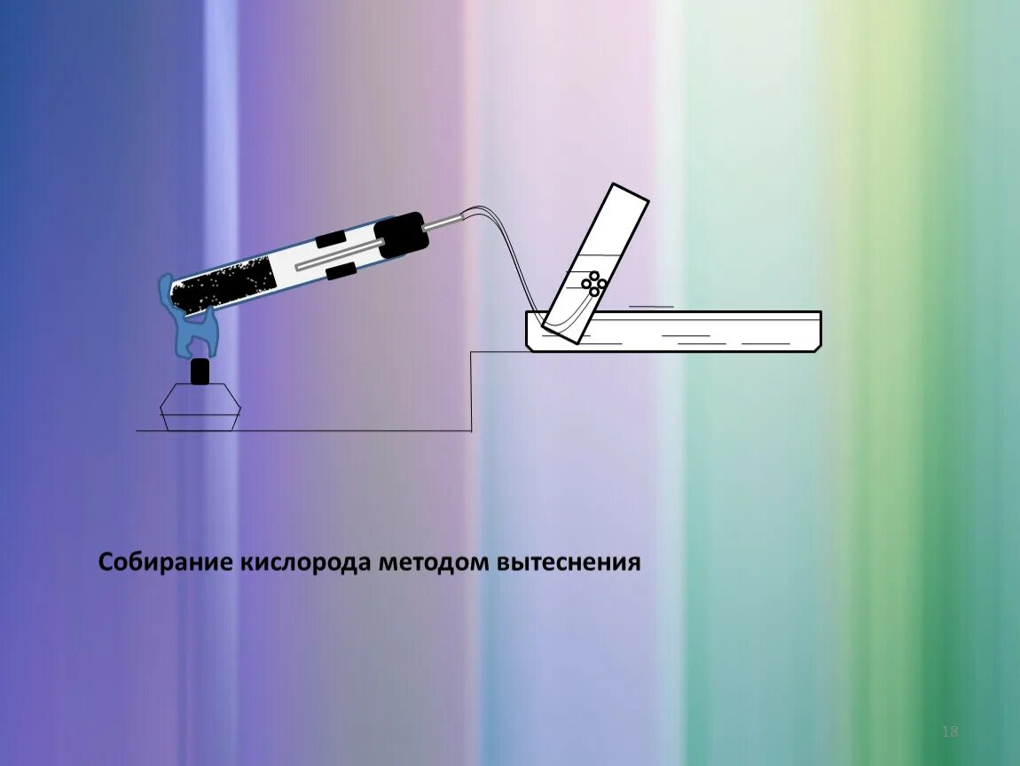 Собирание кислорода. Собирание кислорода методом вытеснения. Прибор для собирания кислорода. Собирание кислорода методом вытеснения воздуха. Получение кислорода методом вытеснения воды.