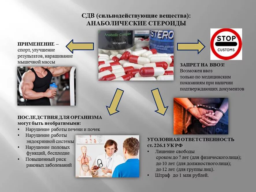 анаболики стероиды. стероиды запрещены. анаболики препараты. стероиды запрещены. анаболики стероиды.