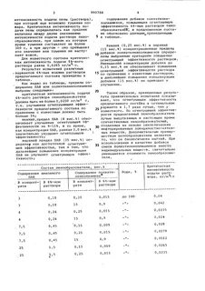 Интенсивность тушения