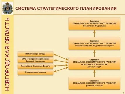 Стратегии социальных систем это