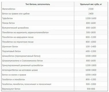 14 тонн сколько кг