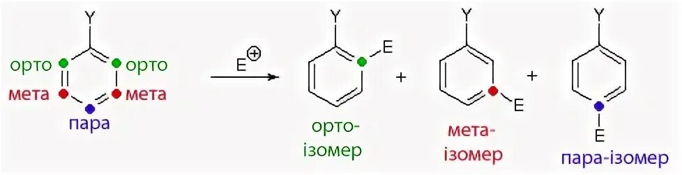 Как называется мета. Орто МЕТА пара химия. Орто МЕТА пара номенклатура. Орто пара МЕТА положения бензол. Орто и МЕТА положения.